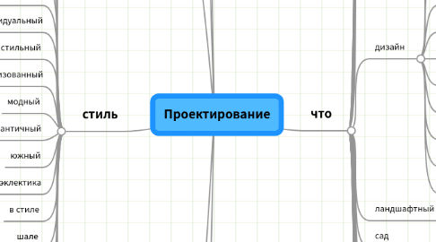 Mind Map: Проектирование