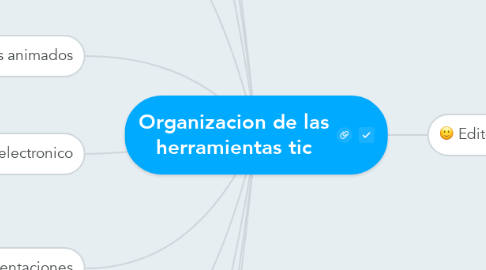 Mind Map: Organizacion de las herramientas tic