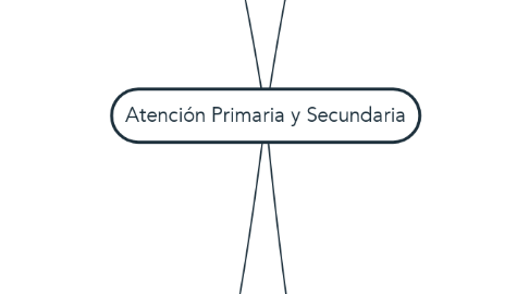 Mind Map: Atención Primaria y Secundaria