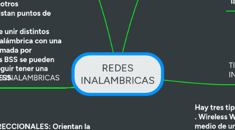 Mind Map: REDES INALAMBRICAS