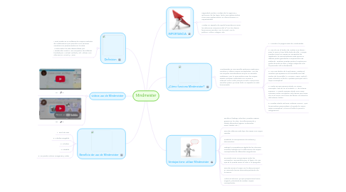 Mind Map: Mindmeister