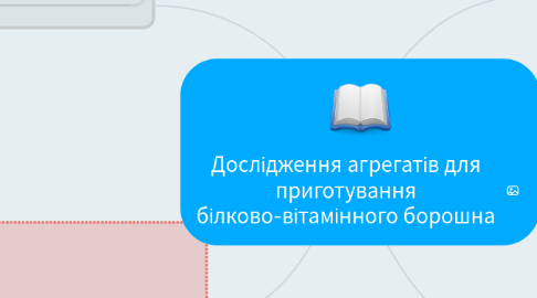 Mind Map: Дослідження агрегатів для приготування білково-вітамінного борошна