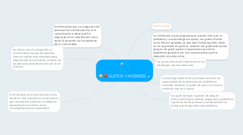 Mind Map: GUSTOS Y INTERESES