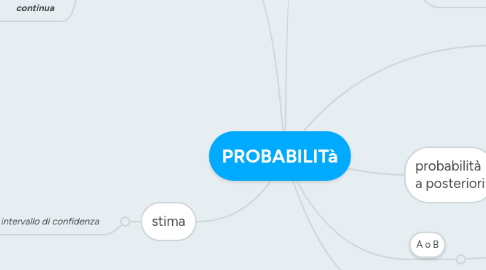 Mind Map: PROBABILITà