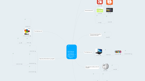 Mind Map: PLE Entorno Personal de Aprendizaje Nydia Lucero Ospina