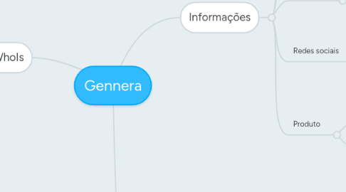 Mind Map: Gennera