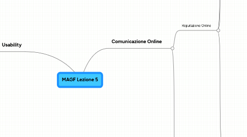 Mind Map: MAGF Lezione 5