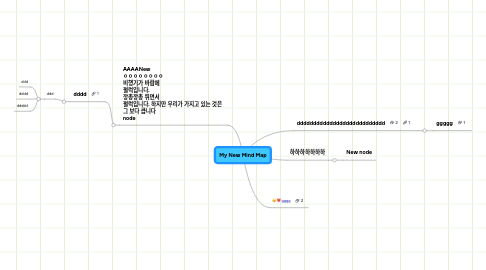 Mind Map: My New Mind Map