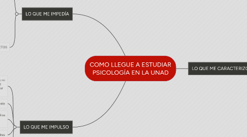 Mind Map: COMO LLEGUE A ESTUDIAR PSICOLOGÍA EN LA UNAD