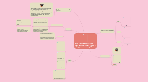 Mind Map: Mi PLE María Fernanda Pizano, como escogí mi carrera y como hago para poder cumplirla.