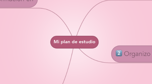 Mind Map: Mi plan de estudio