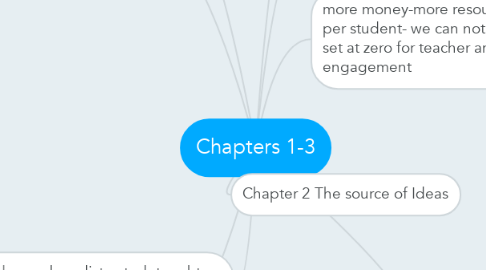 Mind Map: Chapters 1-3