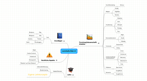 Mind Map: Lerninhalte Web 2.0