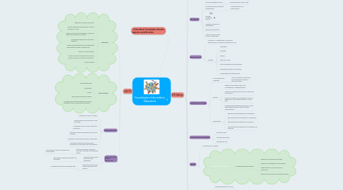 Mind Map: Tecnología e Informática Educativa