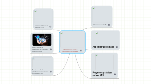 Mind Map: Infraestructura de TI y Tecnologías Emergentes