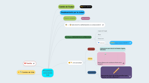 Mind Map: Mi aventura conociendo Cali
