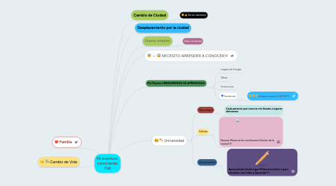 Mind Map: Mi aventura  conociendo Cali