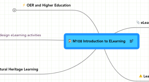 Mind Map: M108 Introduction to ELearning