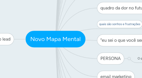 Mind Map: Novo Mapa Mental