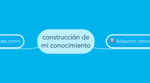 Mind Map: construcción de mi conocimiento