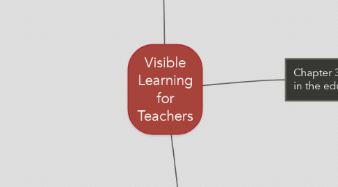 Mind Map: Visible Learning for Teachers
