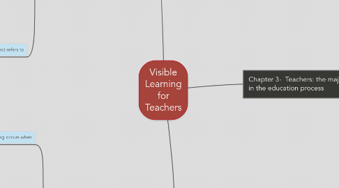 Mind Map: Visible Learning for Teachers