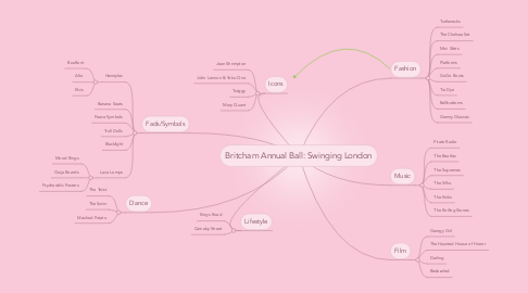 Mind Map: Britcham Annual Ball: Swinging London