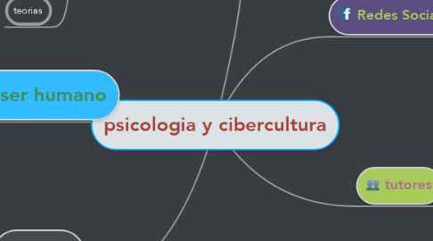 Mind Map: psicologia y cibercultura