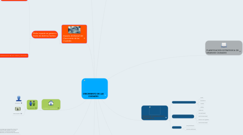 Mind Map: CRECIMIENTO DE LAS CIUDADES