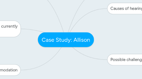 Mind Map: Case Study: Allison