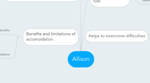 Mind Map: Allison