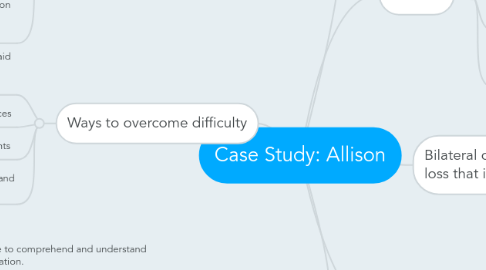 Mind Map: Case Study: Allison