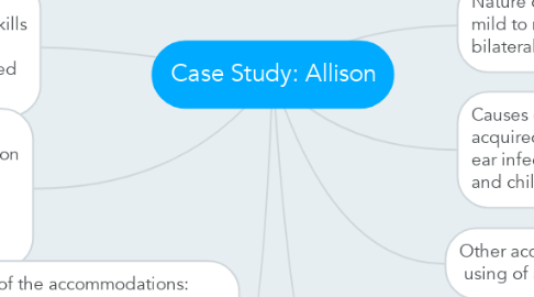 Mind Map: Case Study: Allison