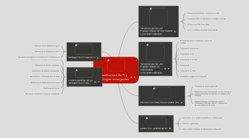 Mind Map: Infraestructura de TI y tecnologías emergentes