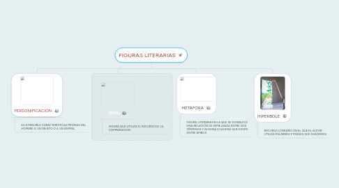 Mind Map: FIGURAS LITERARIAS