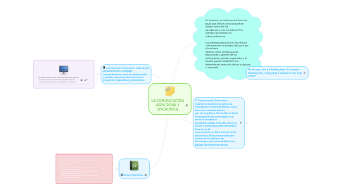 Mind Map: LA COMUNICACIÓN ASÍNCRONA Y SINCRONICA