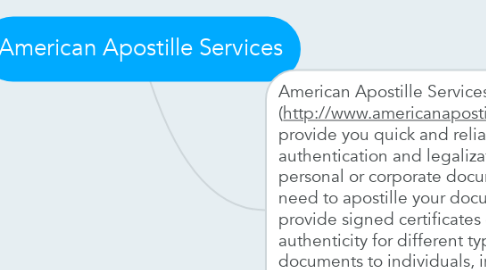 Mind Map: American Apostille Services