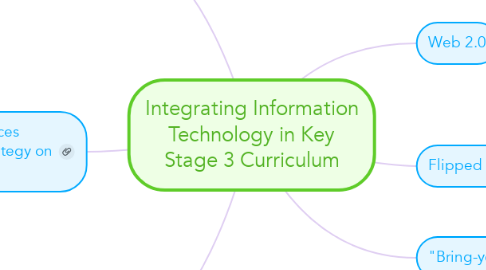 Mind Map: Integrating Information Technology in Key Stage 3 Curriculum