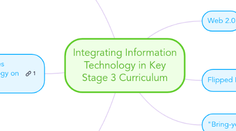 Mind Map: Integrating Information Technology in Key Stage 3 Curriculum