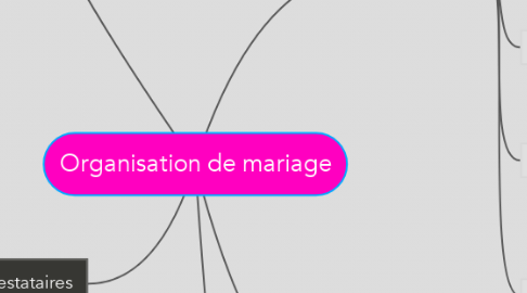 Mind Map: Organisation de mariage