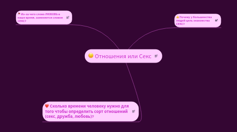 Mind Map: Отношения или Секс