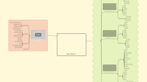 Mind Map: Hayao Miyazaki