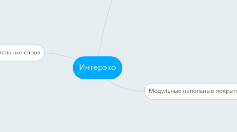 Mind Map: Интерэко