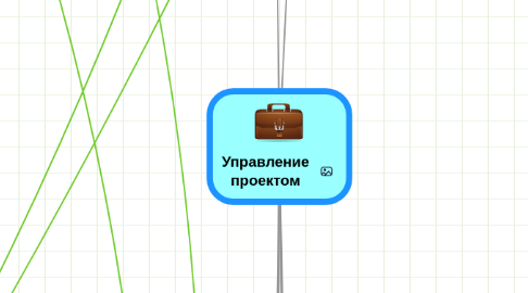 Mind Map: Управление проектом