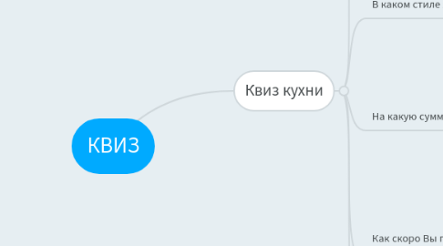 Mind Map: КВИЗ