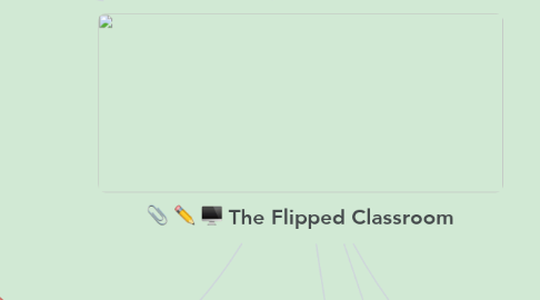 Mind Map: The Flipped Classroom