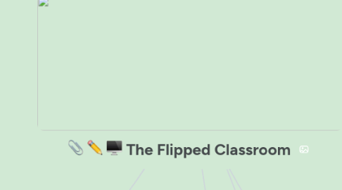 Mind Map: The Flipped Classroom