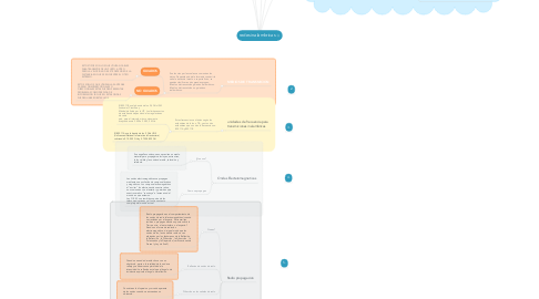 Mind Map: redes inalambricas