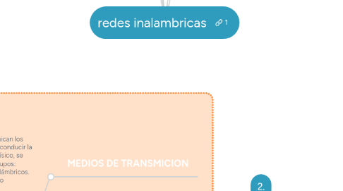 Mind Map: redes inalambricas