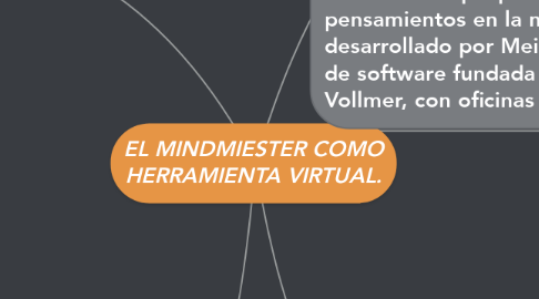 Mind Map: EL MINDMIESTER COMO HERRAMIENTA VIRTUAL.